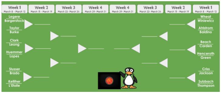 ST Math March Madness