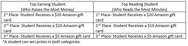 Read-a-Thon Prizes