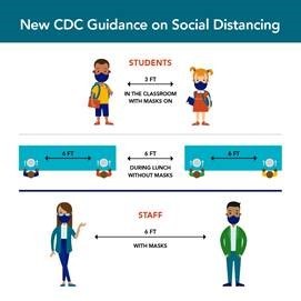 Updated CDC guidance grapic