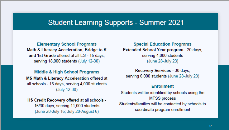 Description of 2021 Summer Learning Opportunities