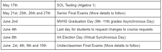 Student Services Important Dates