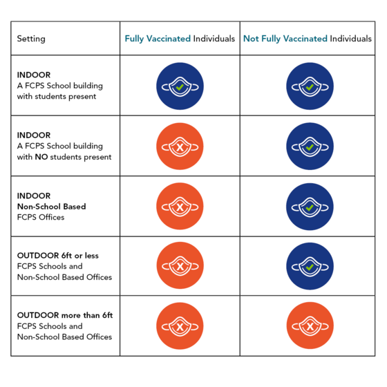 graphic of mask guidance chart
