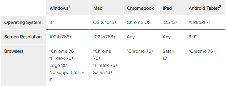 Hardware requirements for ALEKs software