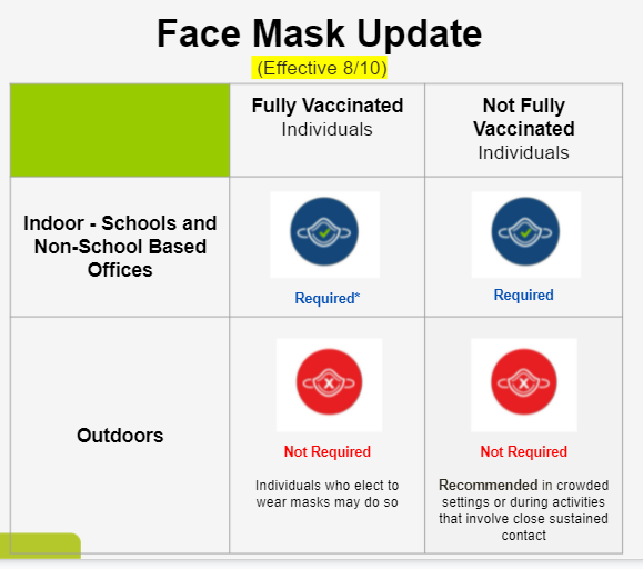 Mask Mandate