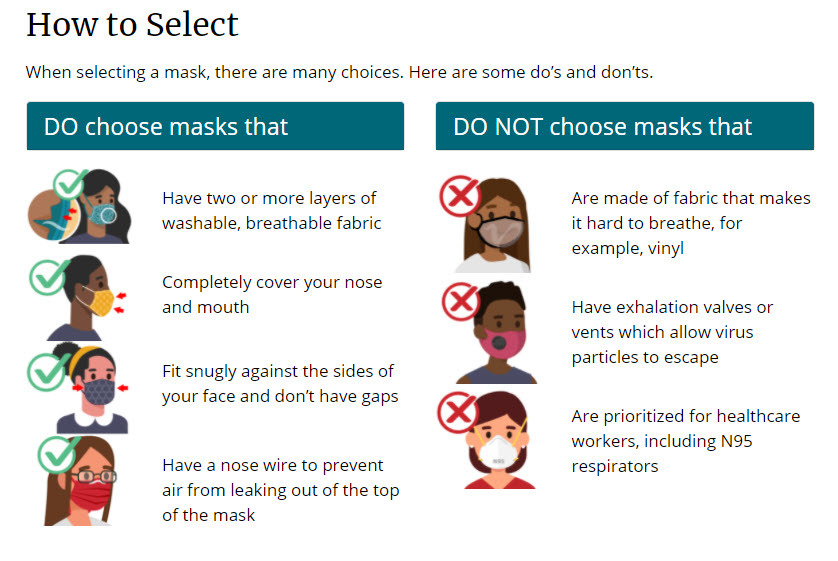 Mask Guidance
