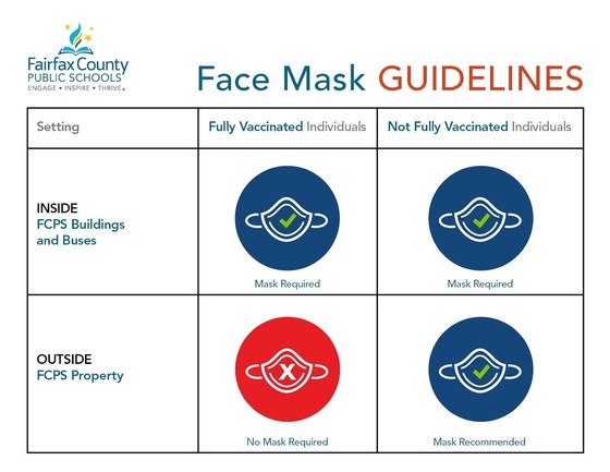 FCPS Mask Guidelines Table
