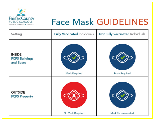 mask guidelines