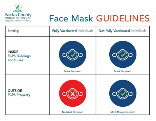 FCPS masks graphic
