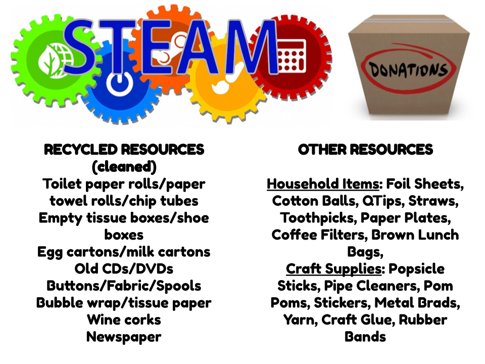 steam supplies chart