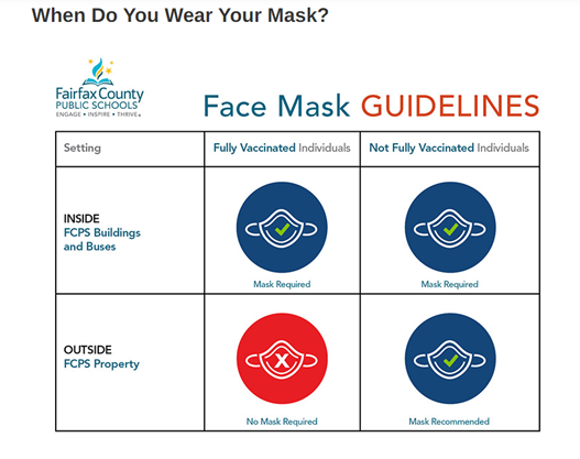 When Do You Wear Your Mask!