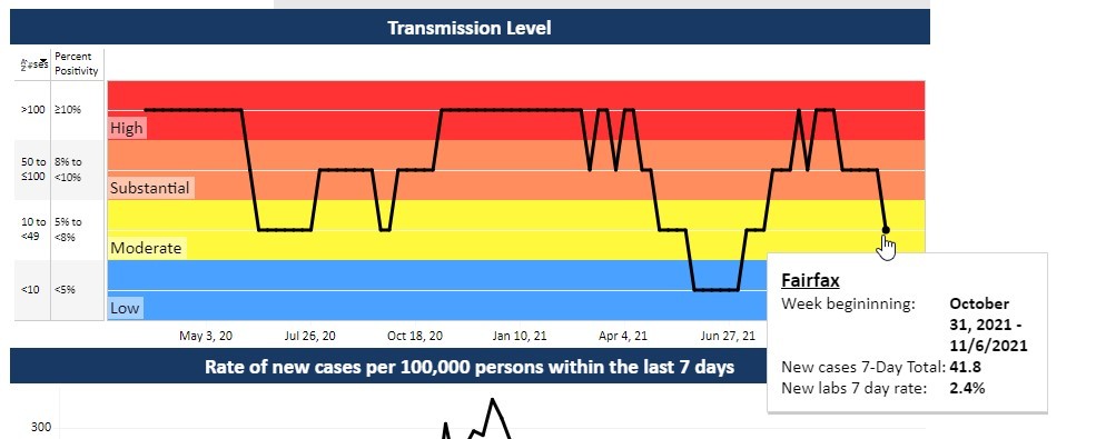Transmission Level