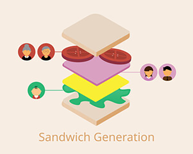 graphic of sandwich generation