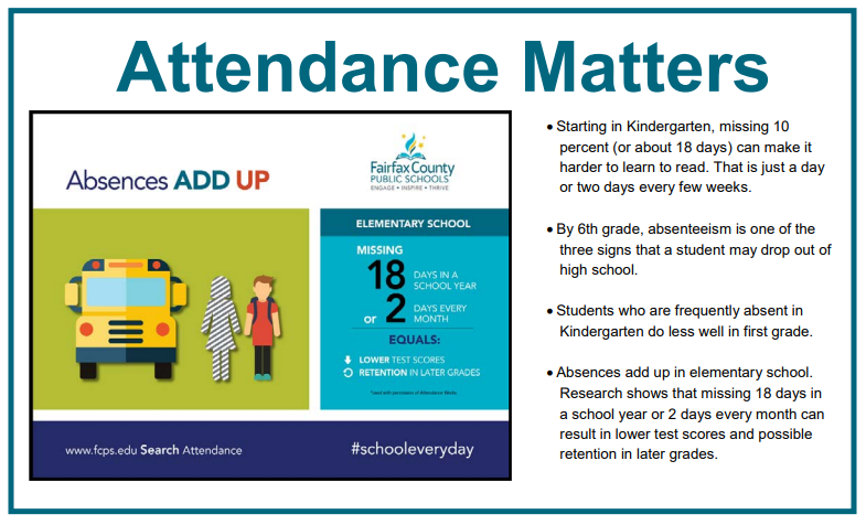 Attendance Matters