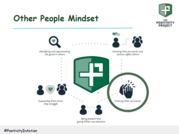 P2 Cheering Successes