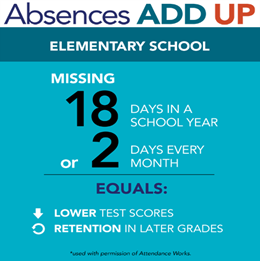 Attendance Matters