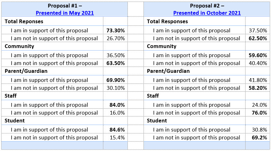 prop1and2