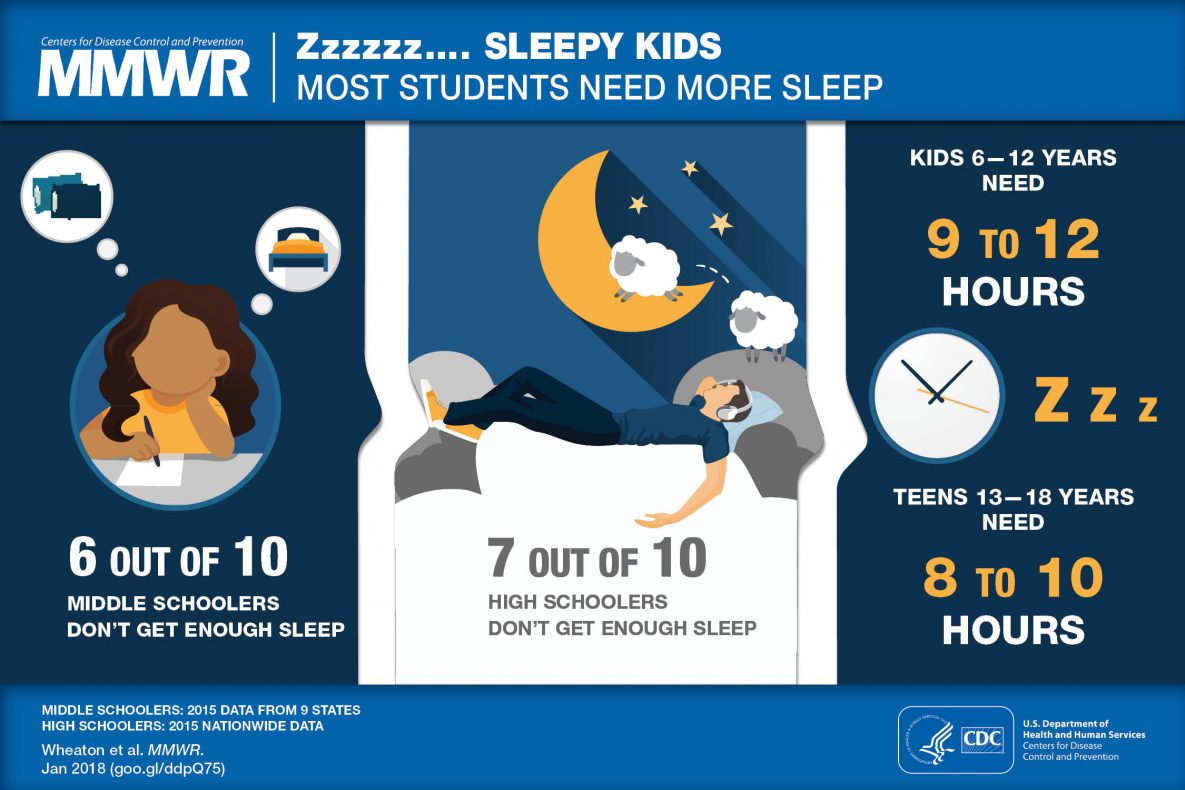 Sleep for Kids