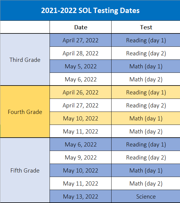 Updated SOL dates
