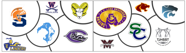 Collage featuring high school and secondary school logos
