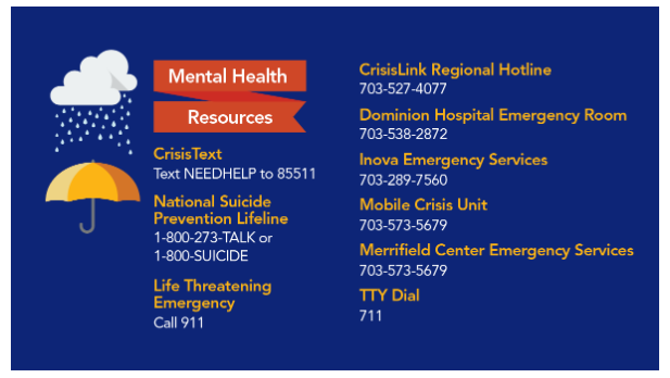 Graphic with Mental Health Resources