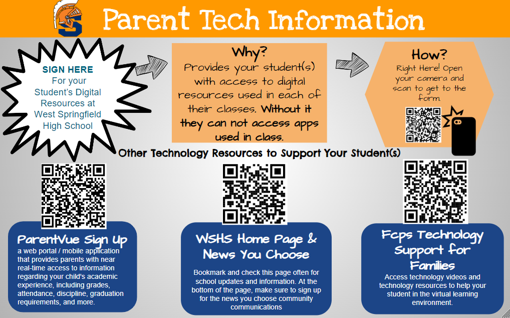 WSHS Parent Tech HELPS