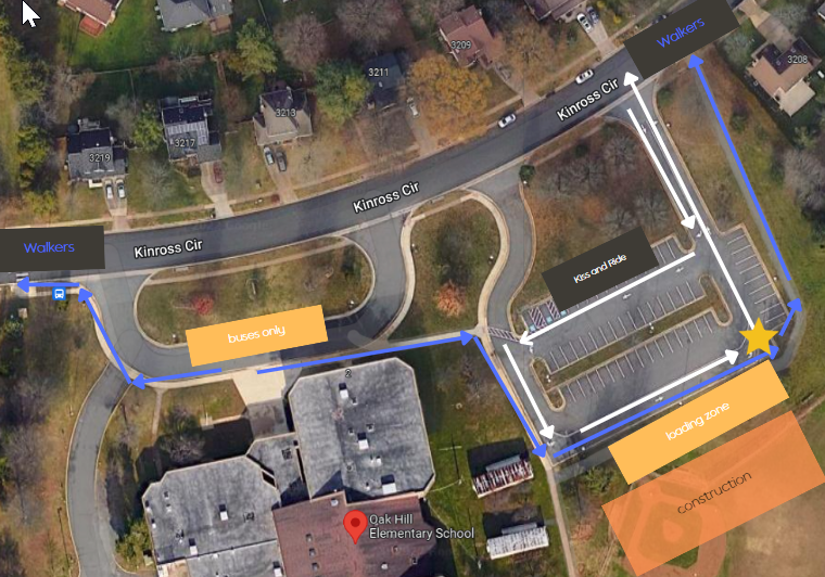 Kiss and Ride diagram