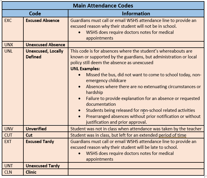 Attendance Cheat Sheet