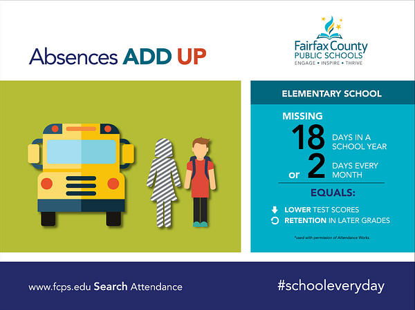 Absences Add Up FCPS attendance graphic