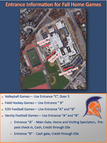 Home Sports Entrance Guidance