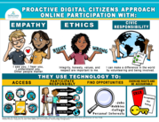 digital citizenship