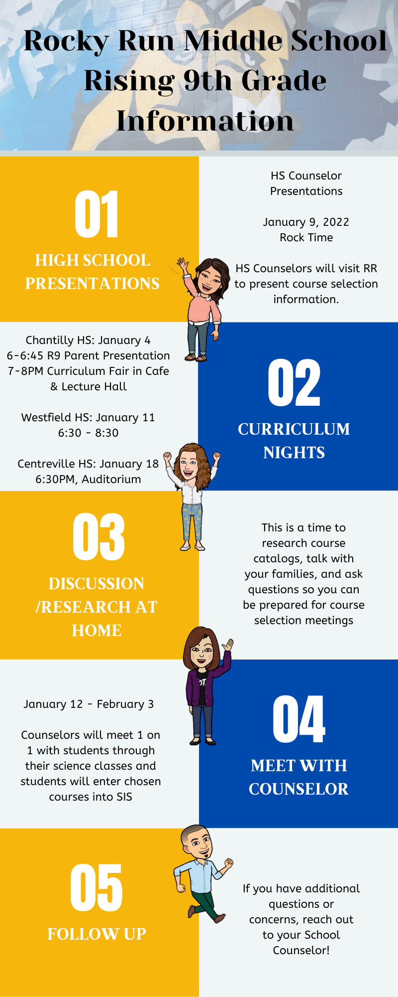 R9 AA Process