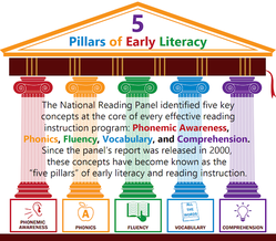 Pillars of Early Literacy