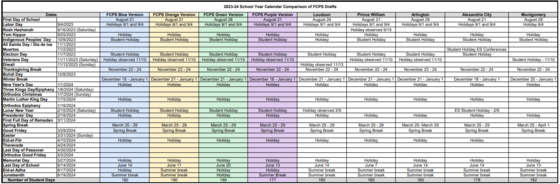 2023-24 School Year Calendar Comparison of FCPS Drafts Versus Neighboring Districts