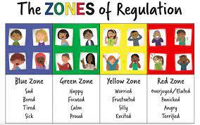 zones