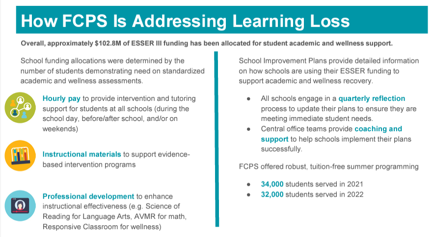 How FCPS Is Addressing Learning Loss