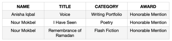 2023 Regional Scholastic Award Winners