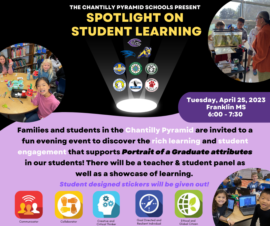 Spotlight on learning