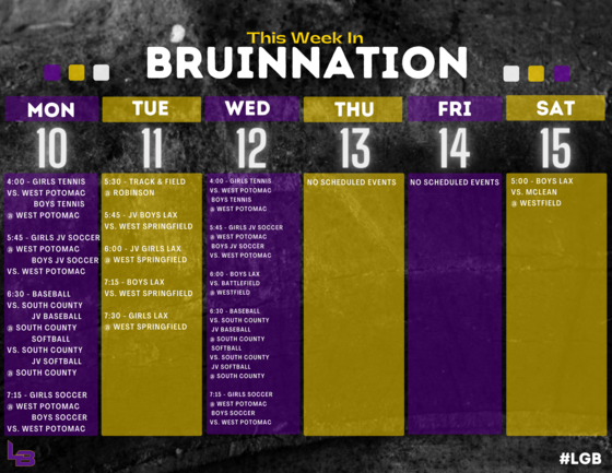 This Week in Bruin Nation