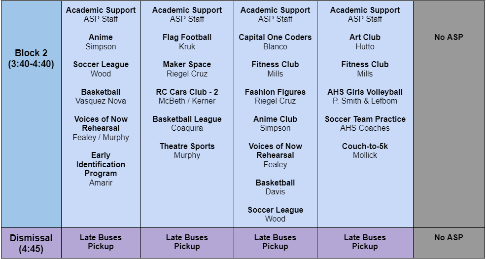 Block 2