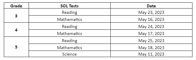 SOL Testing Schedule
