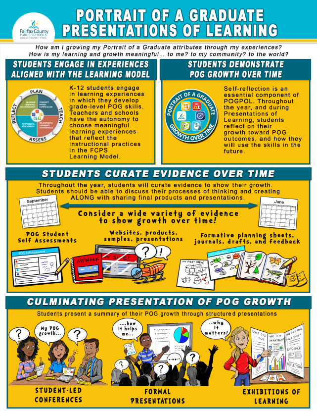 POG Presentations of Learning Poster