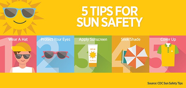 graphic of sun, sunglasses, summer safety tip