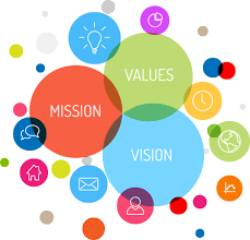 mission vision