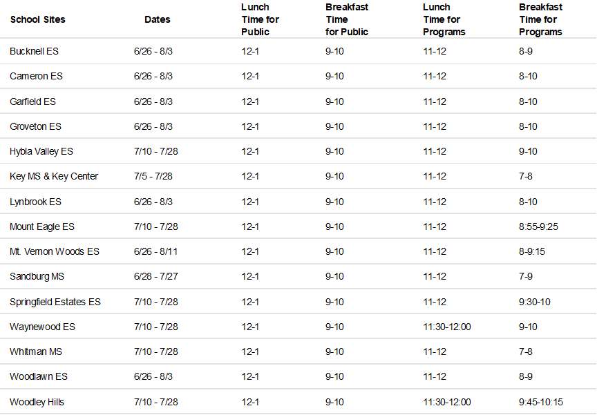 SummerMealsFranconiaDistrictListofSchools
