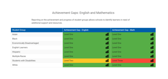 achievement gap