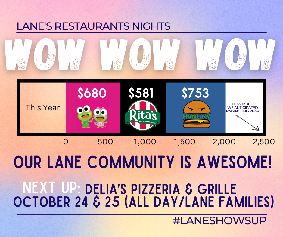 Restaurant Night totals so far