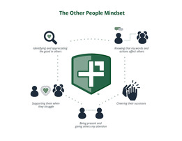 other people matter mindset