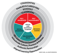 Image of SEL Screener