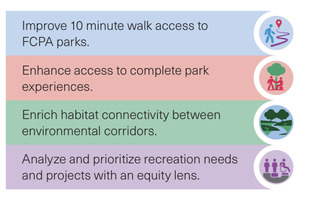 PROSA Parks Graphic