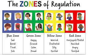 zones